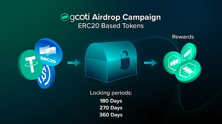 COTI to Launch an exciting gCOTI Airdrop Campaign in April