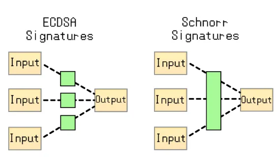 Elliptic-Curve-Digital-Signature-Algorithm-(ECDSA)-and-Schnorr-Signatures