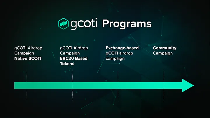 gCOTI-programs
