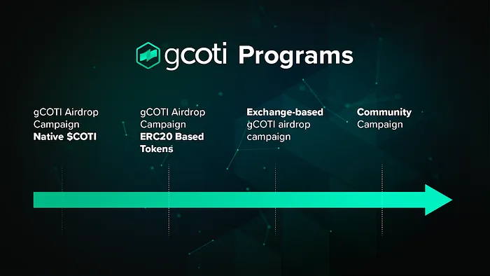 A Comprehensive Guide to the Native gCOTI Airdrop Campaign and Rewards Distribution