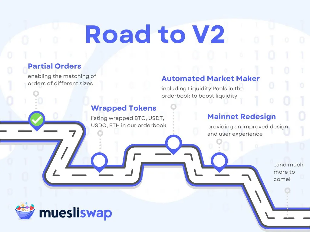 MuesliSwap's roadmap to v2