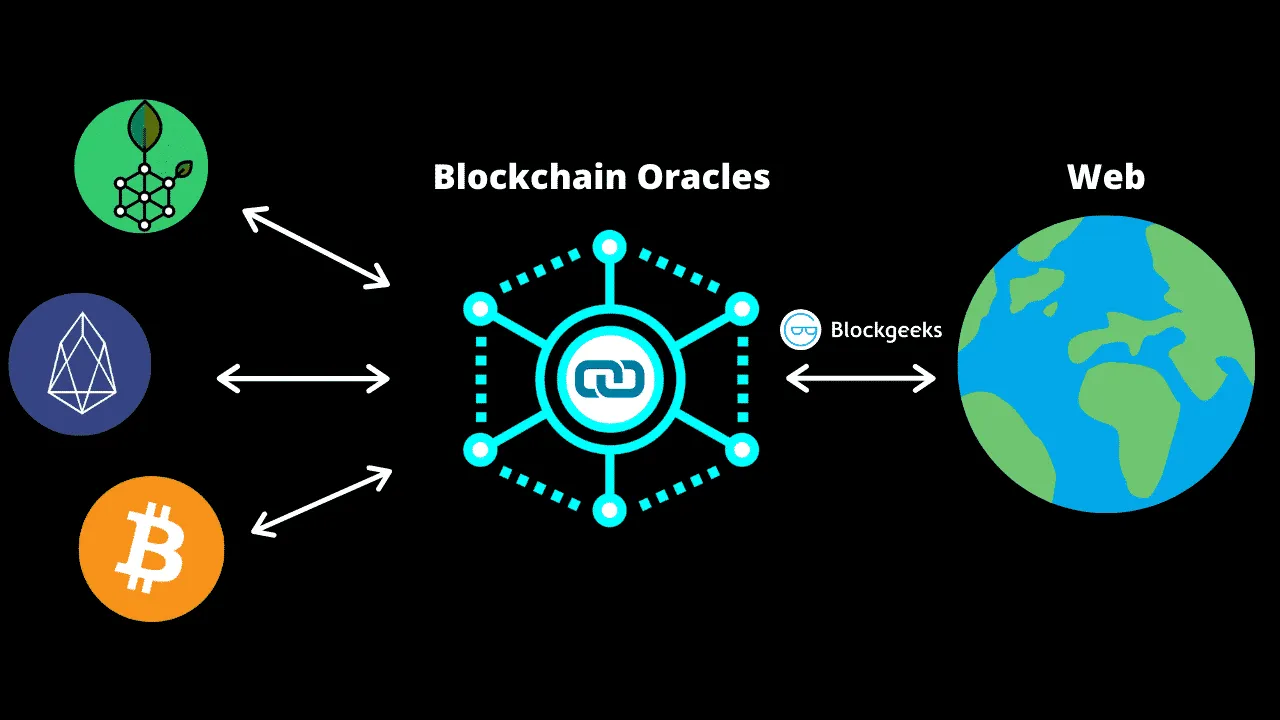 The Complete Guide to Blockchain Oracles