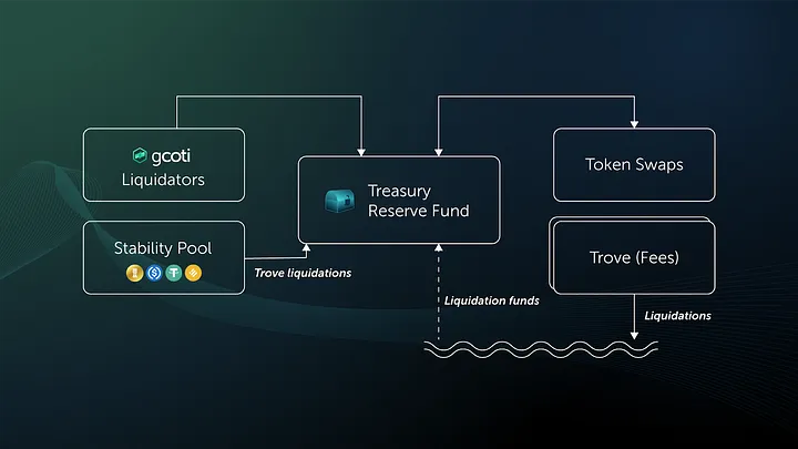 Treasury 2.0 design